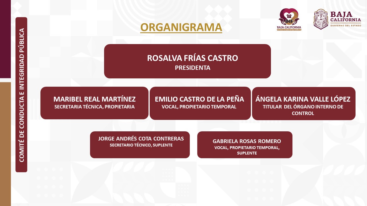 Organigrama 2026